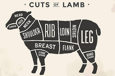 Half Lamb Share - DEPOSIT